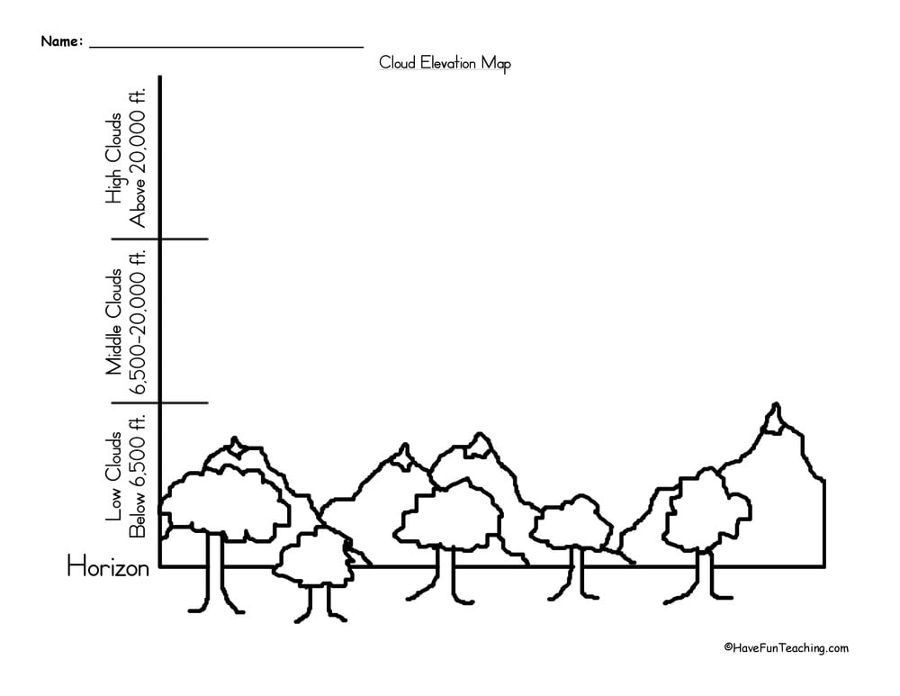 Cloud Elevation Map Worksheets Worksheetscity Riset cloud-elevation-map-worksheets-worksheetscity-riset