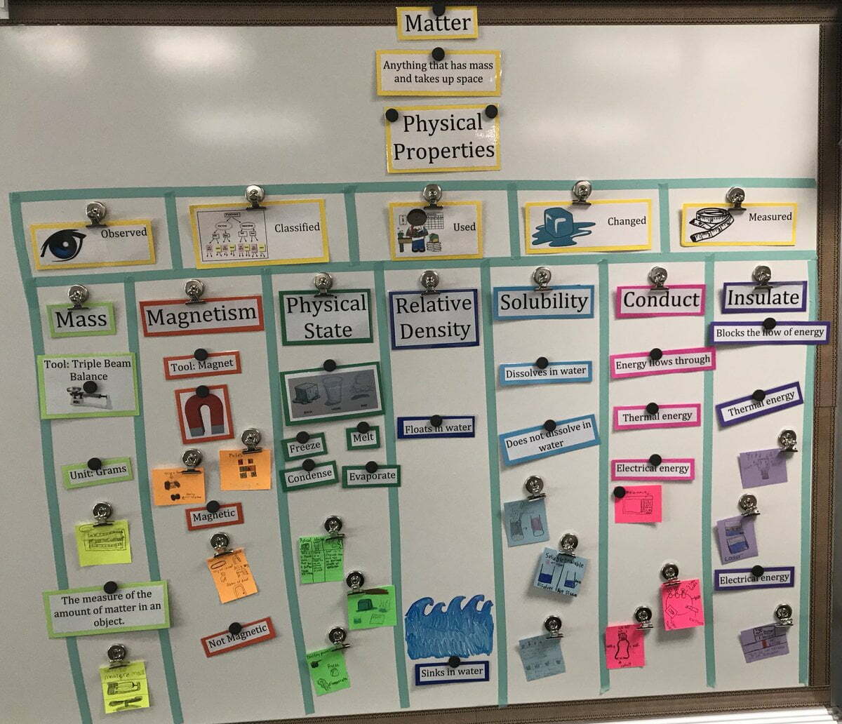 Matter Word Wall - WorksheetsCity