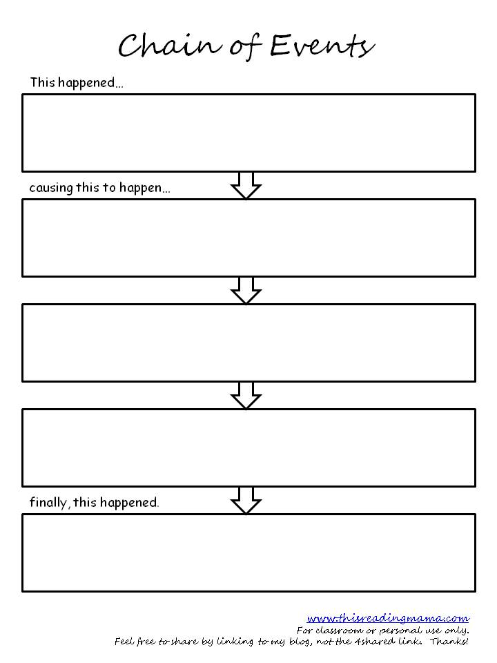 Sequencing Events Organizer Worksheets - WorksheetsCity