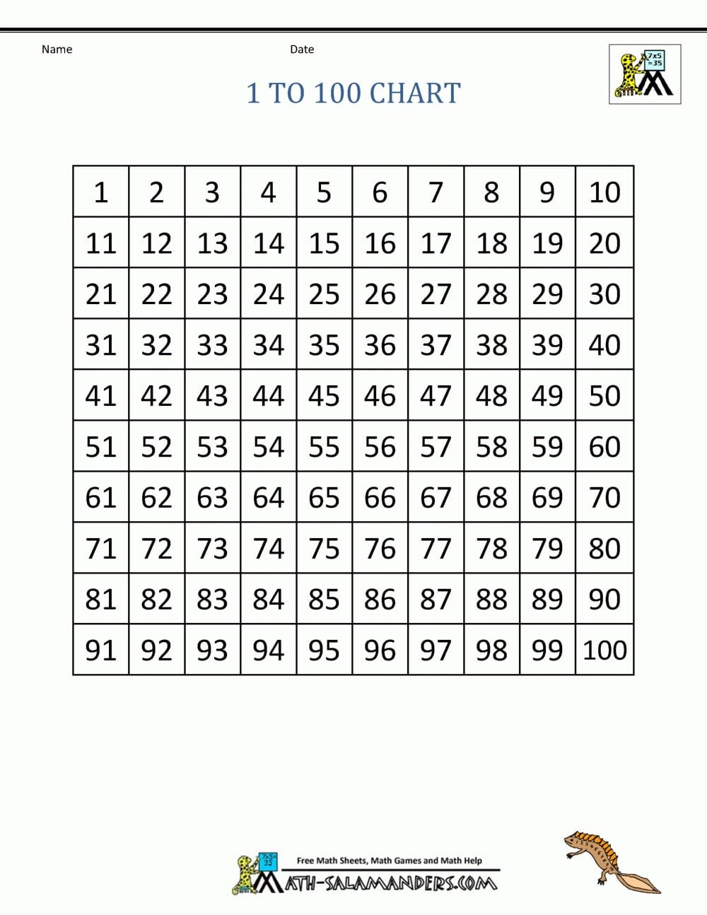 Written Numbers In English 1 100