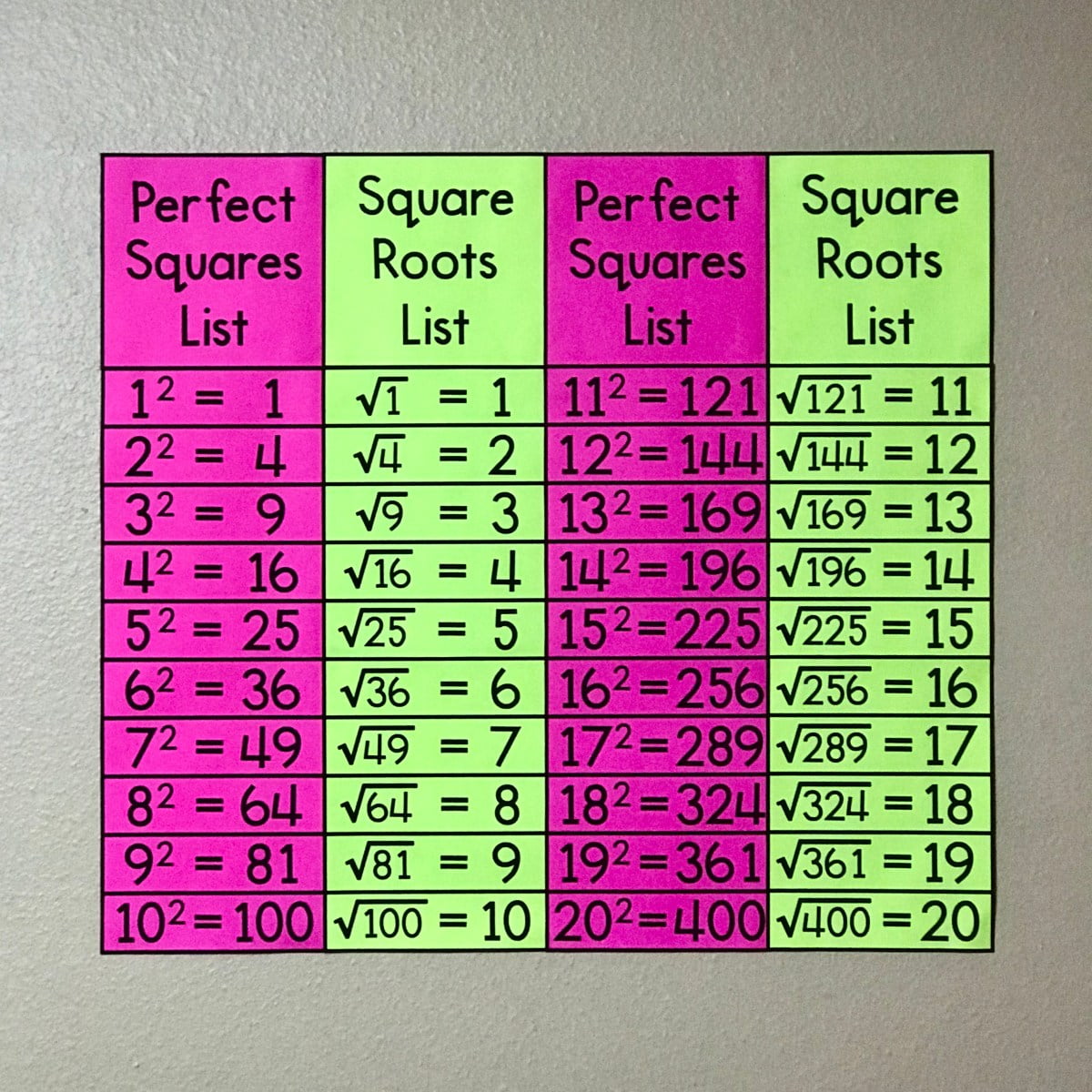 square-root-chart-1-20-worksheets-worksheetscity