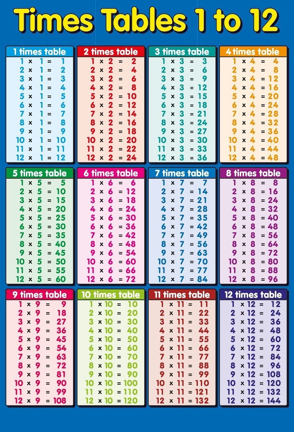 Times Table – 2-12 Worksheets – 1, 2, 3, 4, 5, 6, 7, 8, 9, 10, 11