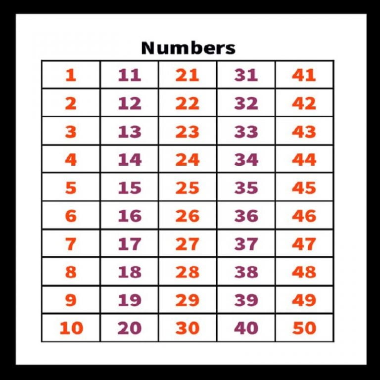 Number line 1 50 worksheets worksheetscity