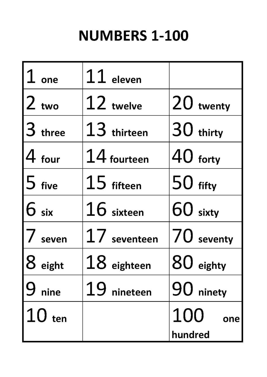 All Numbers In Letters English Numbers In Words 1 To 1000 Worksheets - WorksheetsCity