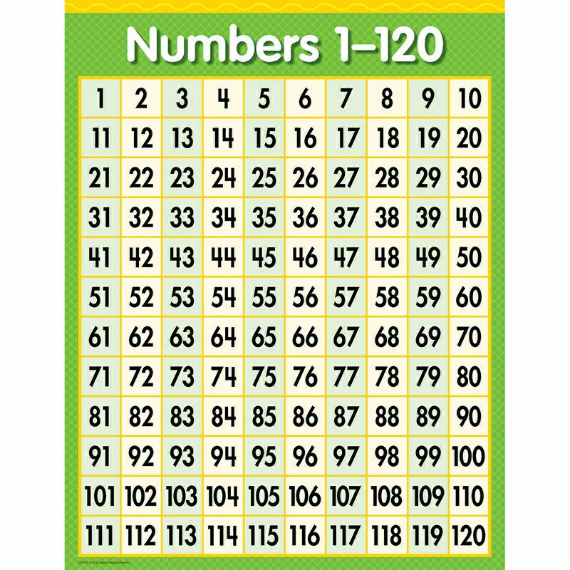 numbers-chart-1-120-worksheets-worksheetscity
