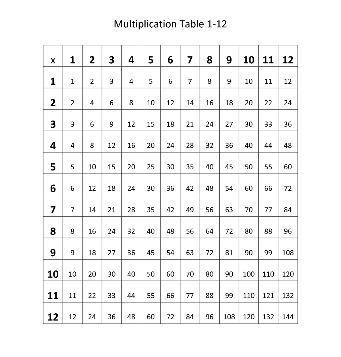 Multiplication Tables 1 12 Worksheetsr WorksheetsCity