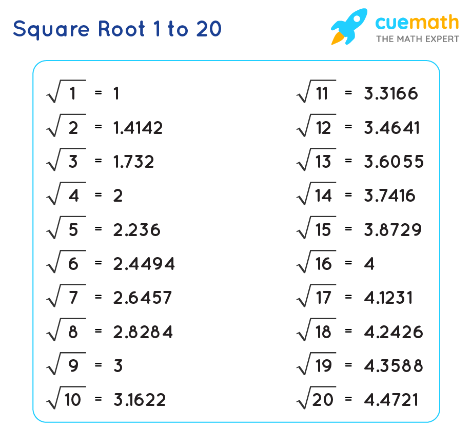 square-root-table-1-20-worksheets-worksheetscity