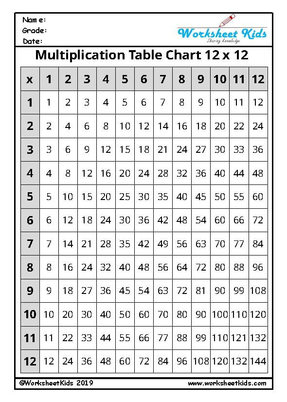 Times Table Charts Up To 20 Worksheetsr - WorksheetsCity
